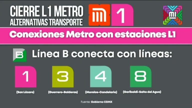 Conexiones de tren en San Miguel de Salinas: ¿Son eficientes?