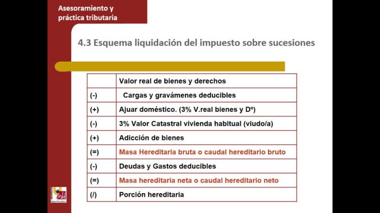 Gu&iacute;a para Solicitar Ayuda de Vivienda en Algorfa